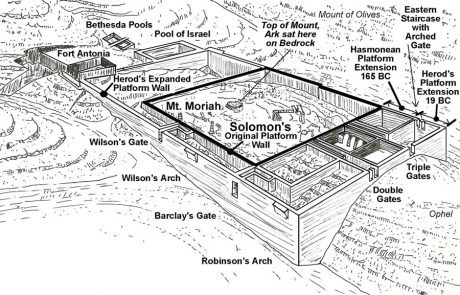 Diagram of the Temple Mount Expansions